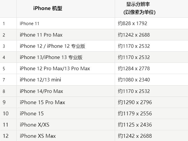 苹博白果维修分享iPhone主屏幕壁纸显得模糊怎么办