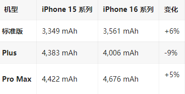 博白苹果16维修分享iPhone16/Pro系列机模再曝光