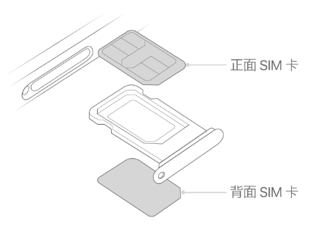 博白苹果15维修分享iPhone15出现'无SIM卡'怎么办 