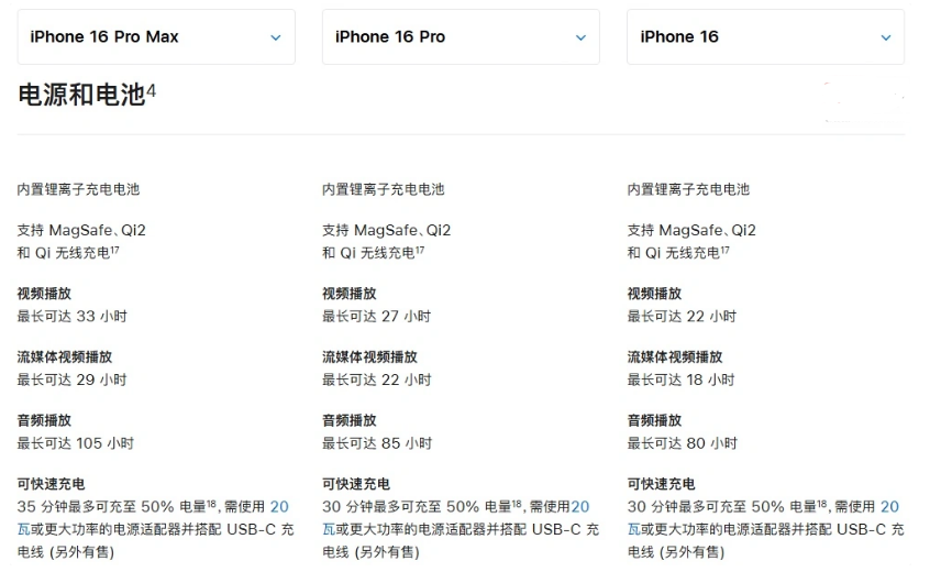 博白苹果手机维修分享 iPhone 16 目前实测充电峰值功率不超过 39W 